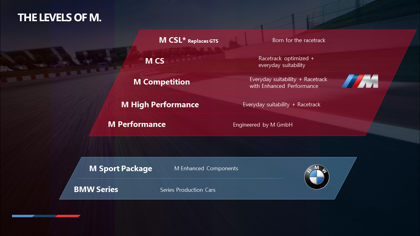 Name:  Levels_Of_M.png
Views: 25826
Size:  811.0 KB