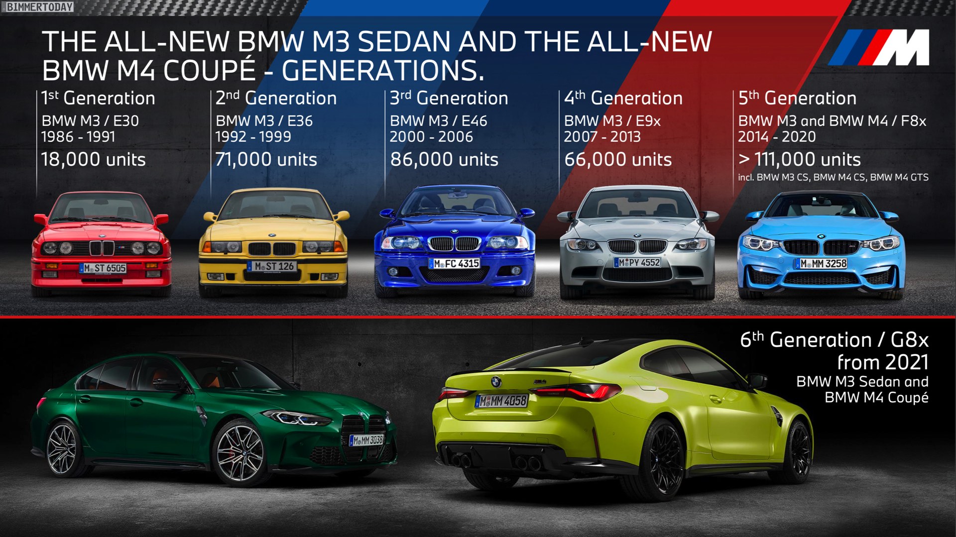 Name:  BMW-M3-Absatz-Entwicklung-E30-E36-E46-E90-F80.jpg
Views: 15360
Size:  437.8 KB