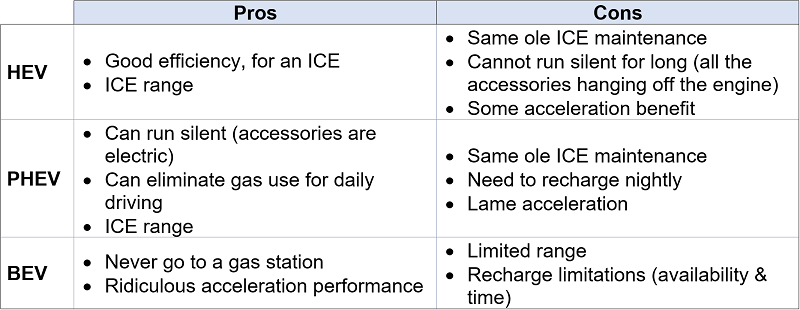 Perspective on PHEV s vs an ICE or BEV. BMW i Forums