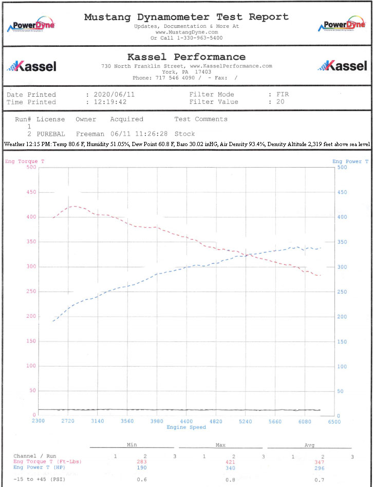 Name:  bmw i8 stock wheel horsepower torque.jpg
Views: 8802
Size:  103.5 KB