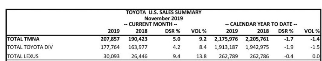 Name:  lexus sales.JPG
Views: 1358
Size:  41.4 KB