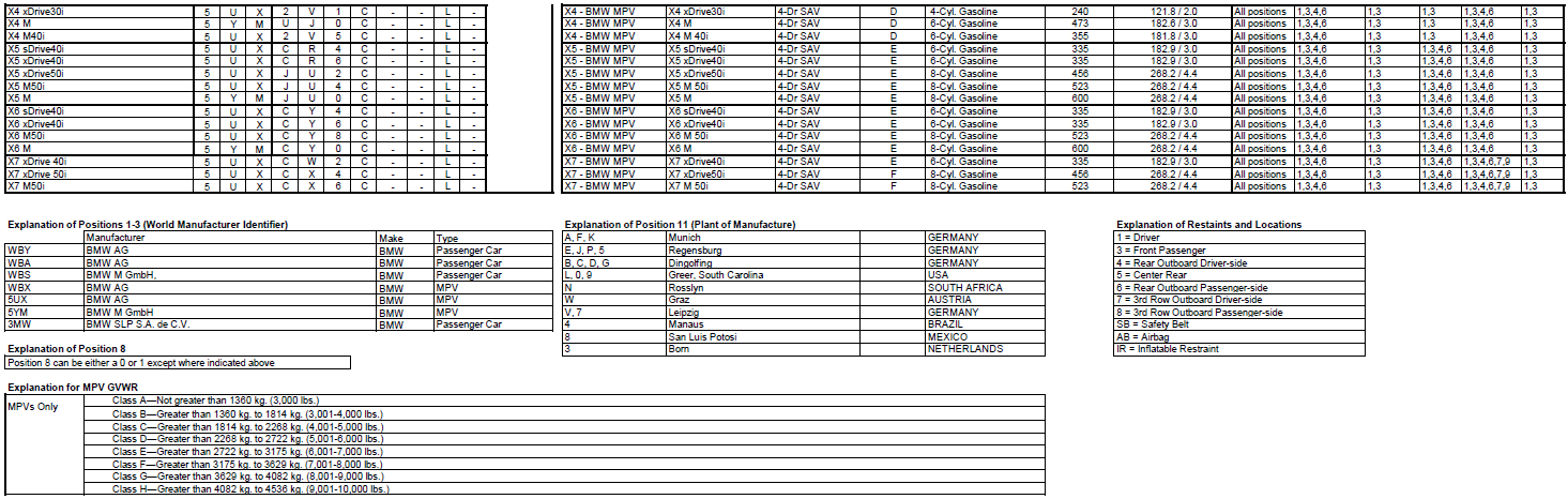 Name:  BMW_VIN_Decipherment_2020_2.png
Views: 16031
Size:  167.2 KB