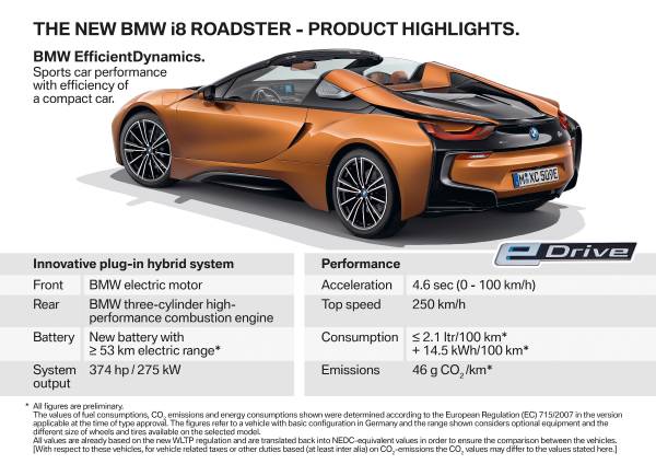 Name:  P90285563-the-new-bmw-i8-roadster-product-highlights-11-2017-600px.jpg
Views: 21368
Size:  46.7 KB