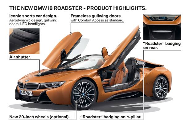 Name:  P90285562-the-new-bmw-i8-roadster-product-highlights-11-2017-600px.jpg
Views: 21844
Size:  42.8 KB