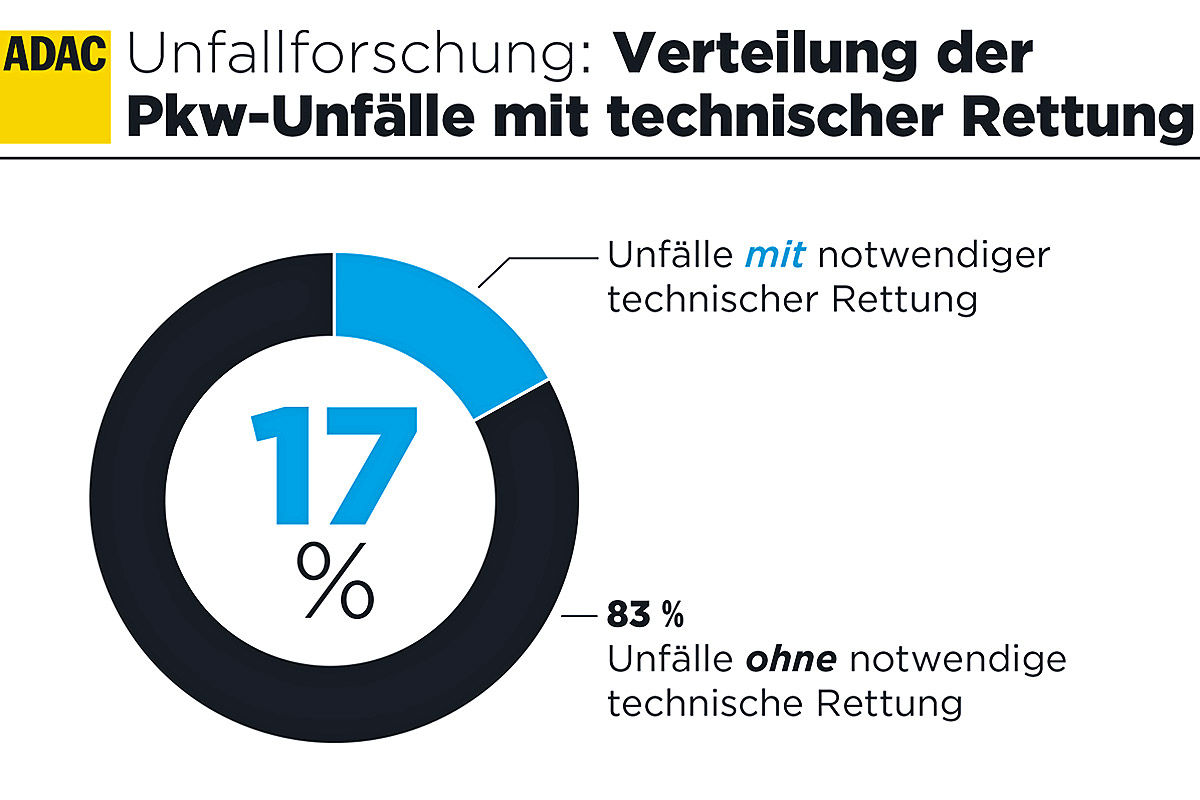 Name:  Studien-Unfall-mit-Carbon-Autos-1200x800-b97411689b3033b3.jpg
Views: 9511
Size:  93.3 KB