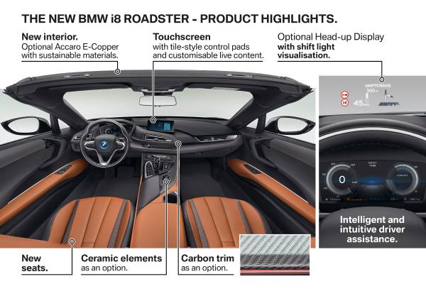 Name:  P90285565-the-new-bmw-i8-roadster-product-highlights-11-2017-600px.jpg
Views: 20883
Size:  43.3 KB