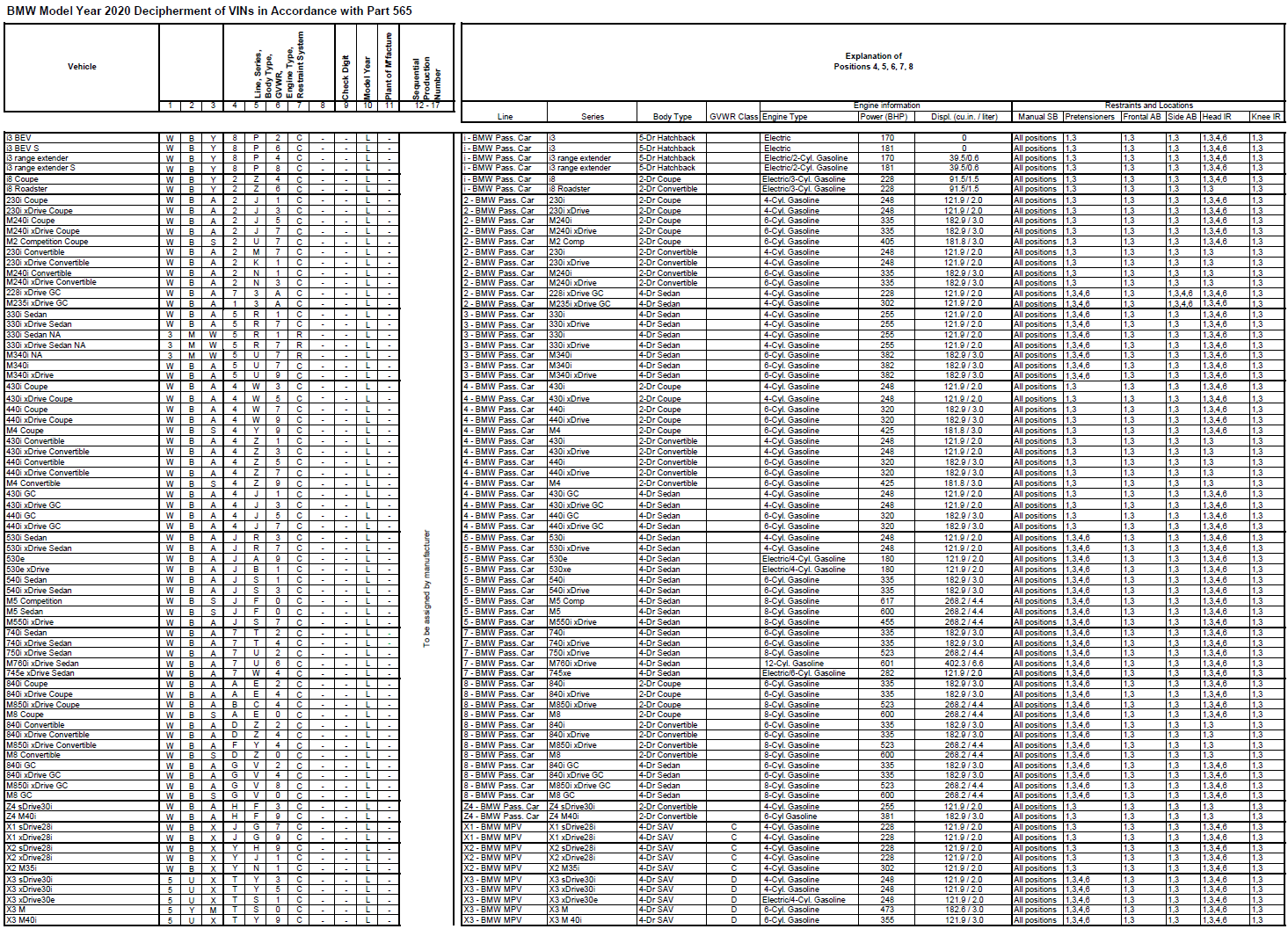 Name:  BMW_VIN_Decipherment_2020.png
Views: 18338
Size:  494.1 KB