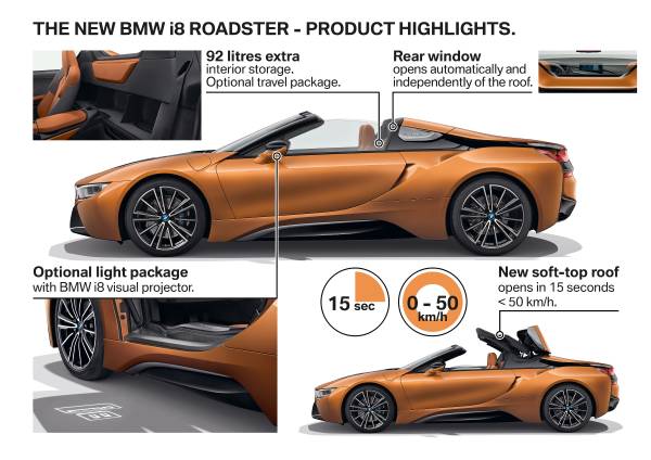 Name:  P90285564-the-new-bmw-i8-roadster-product-highlights-11-2017-600px.jpg
Views: 20543
Size:  43.7 KB