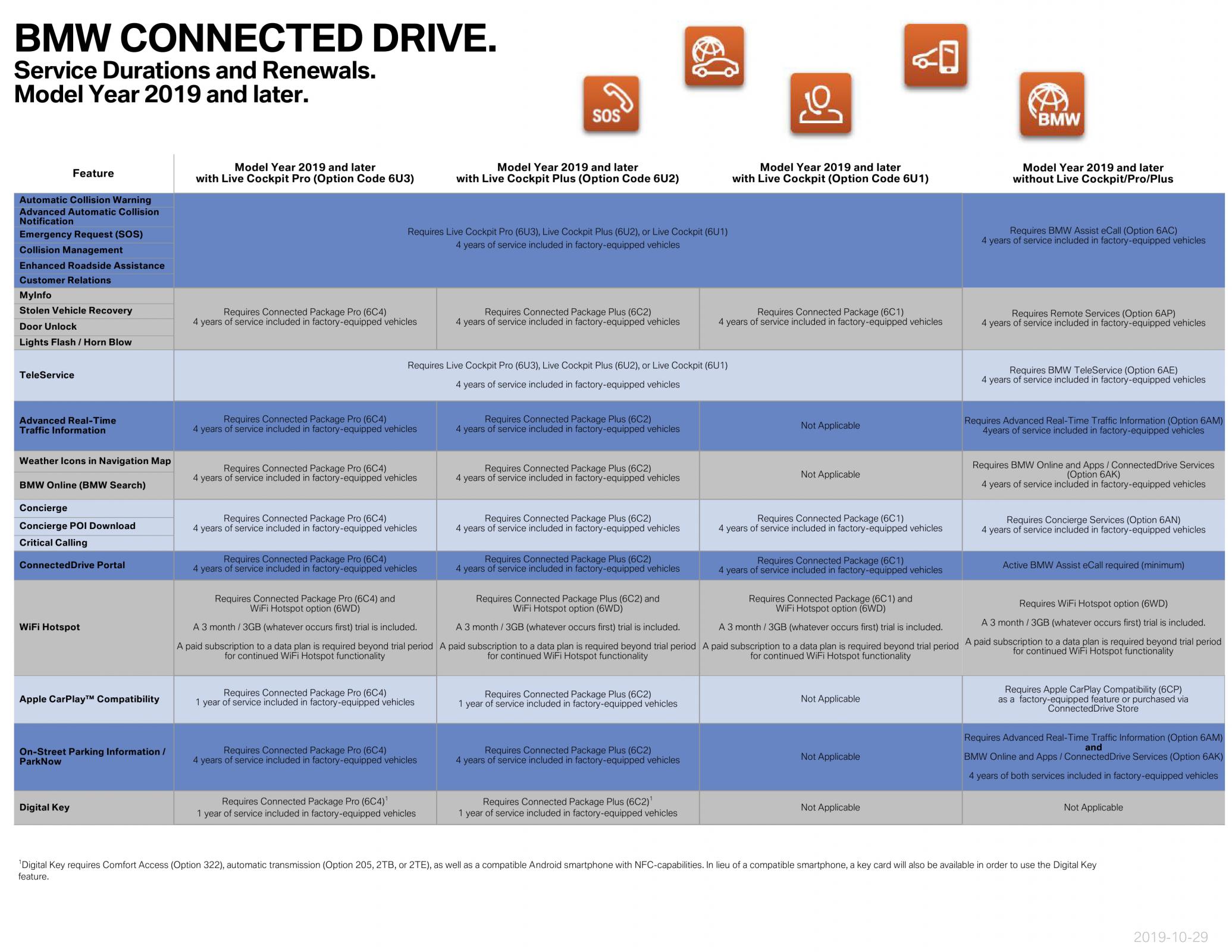 Name:  ServiceAvailabilityMatrix (1)3.jpg
Views: 10899
Size:  367.8 KB