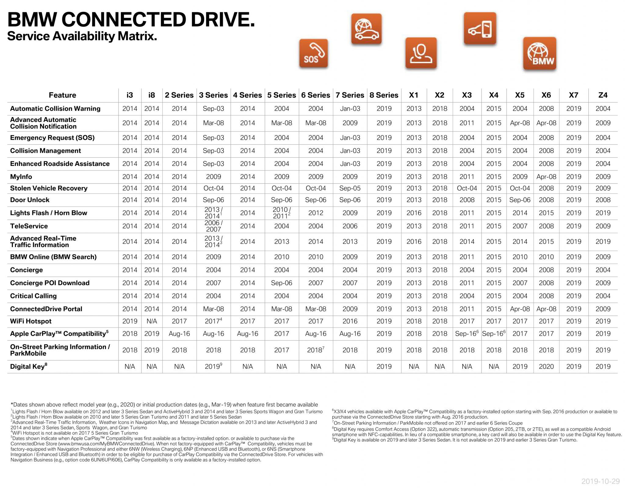 Name:  ServiceAvailabilityMatrix (1)1.jpg
Views: 11183
Size:  507.9 KB