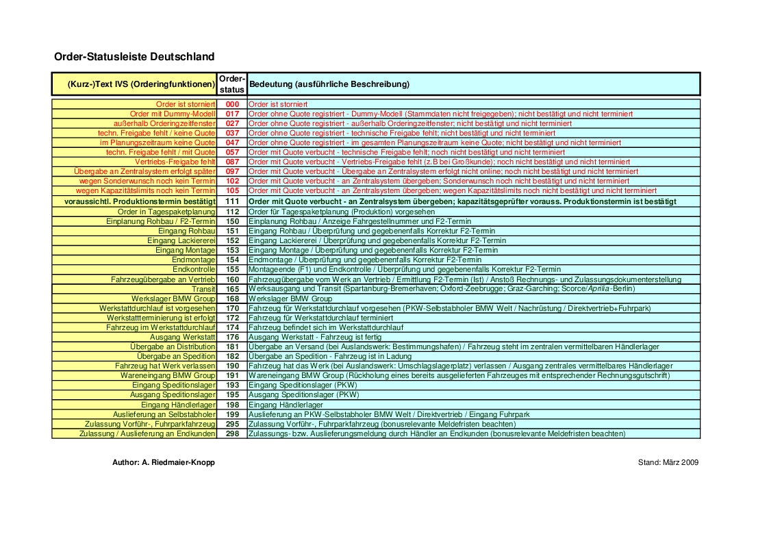 Name:  germancodechart.jpg
Views: 16129
Size:  471.1 KB