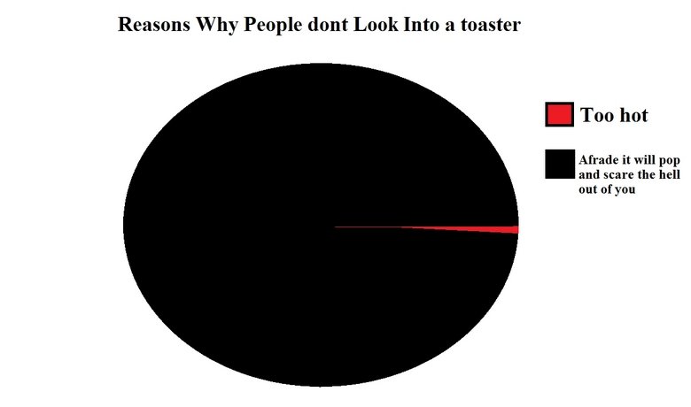 Name:  toaster.jpg
Views: 1598
Size:  20.1 KB