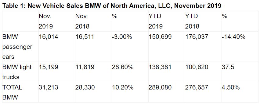 Name:  BMW Sales.JPG
Views: 1687
Size:  51.5 KB