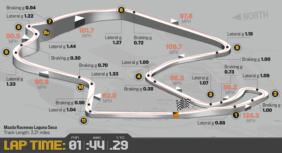 Name:  2014-bmw-i8-lap-times.jpg
Views: 3979
Size:  239.1 KB