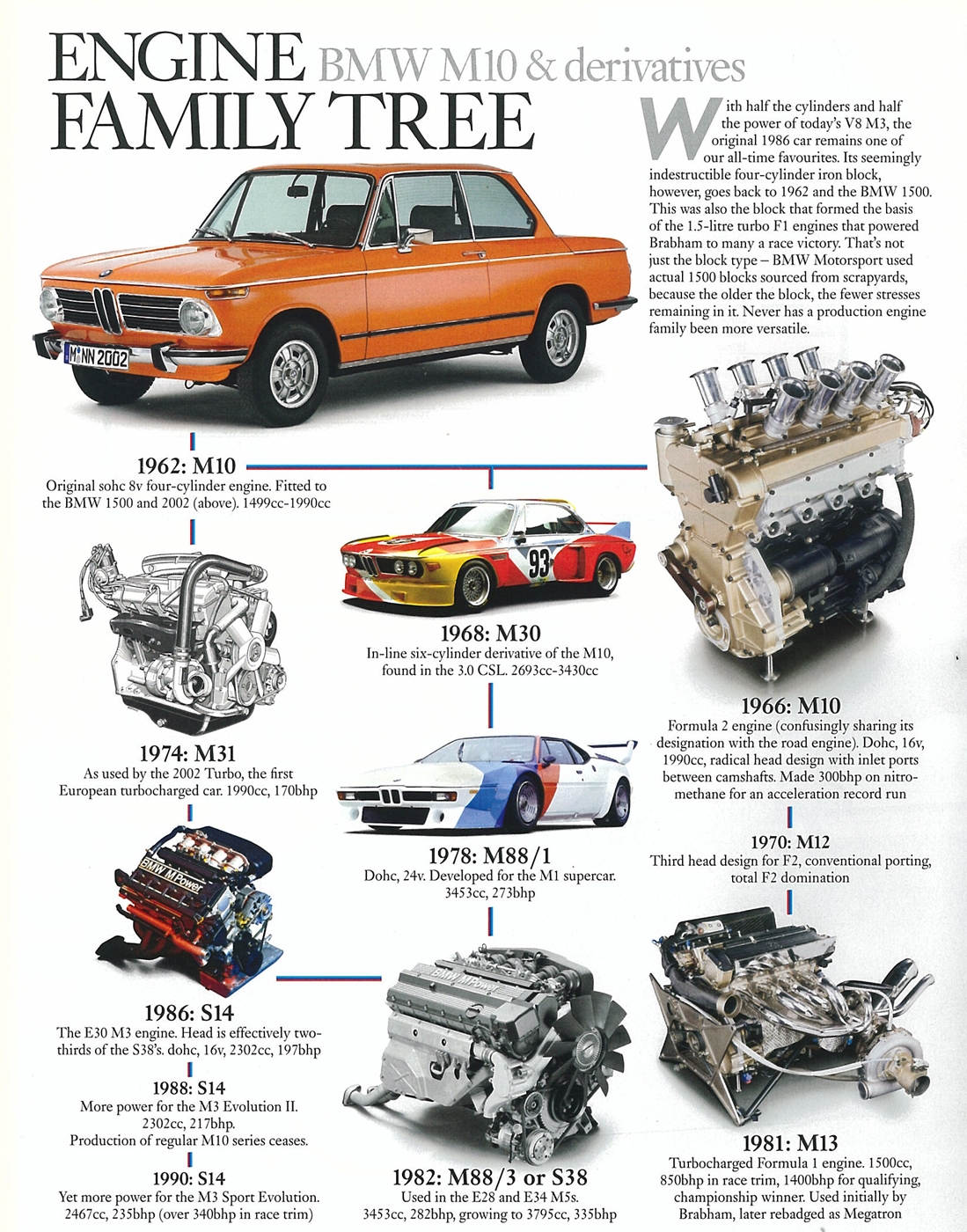 Name:  BMW M10 engine family.jpg
Views: 63171
Size:  1.00 MB