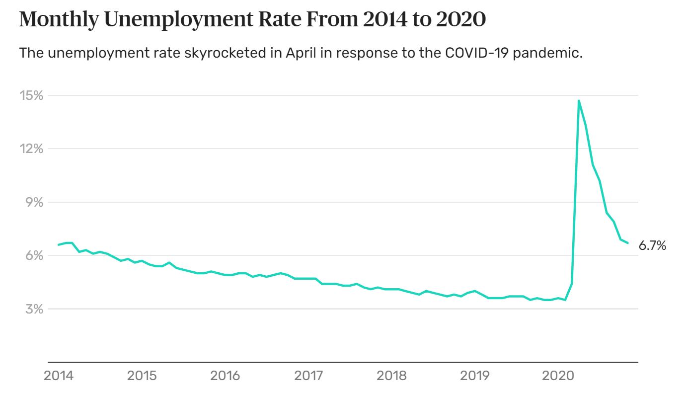 Name:  Unemployment.JPG
Views: 1636
Size:  72.1 KB